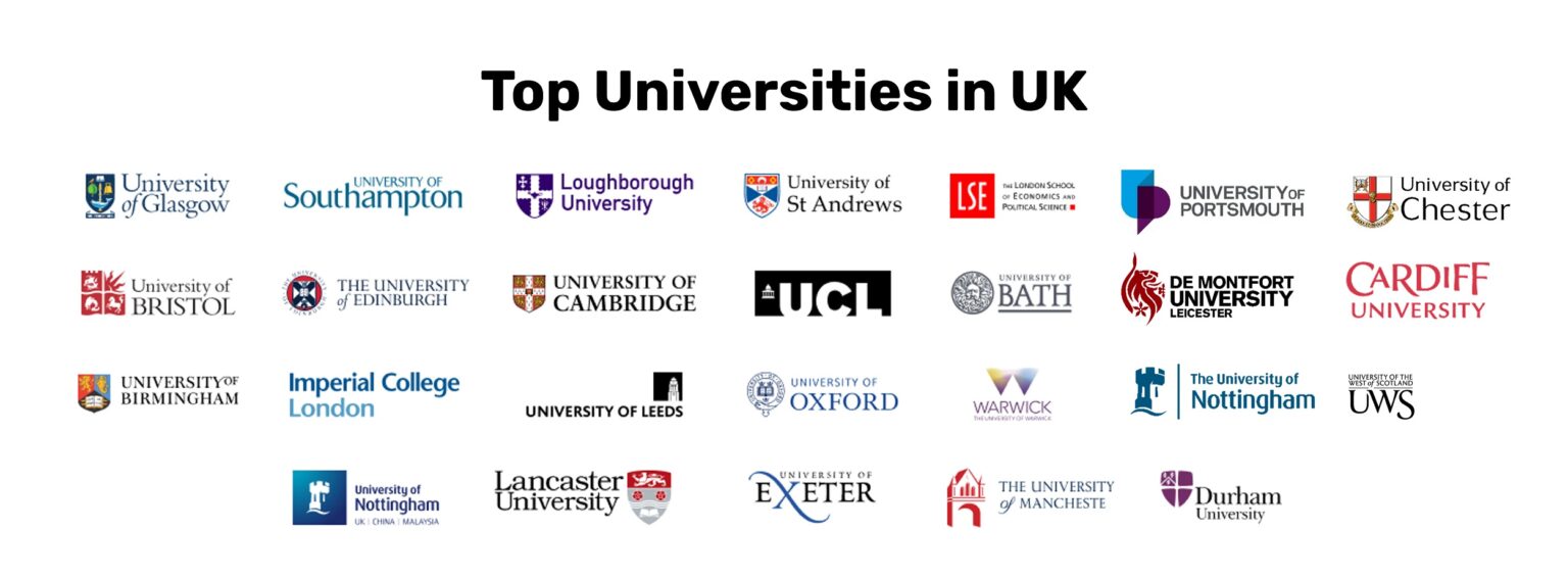 Top Universities in the world